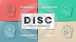 DISC infographic has 4 types of personality such as D dominant, I influential, C compliant and S steady. Business and education