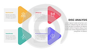 disc personality model assessment infographic 4 point stage template with arrow shape combination on left layout for slide