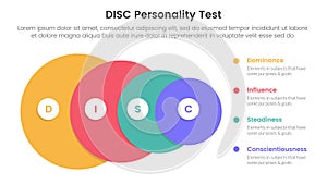 disc personality model assessment infographic 4 point stage template with big circle from big to small for slide presentation