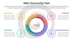 disc personality model assessment infographic 4 point stage template with big circle on center arrow wave cycle for slide