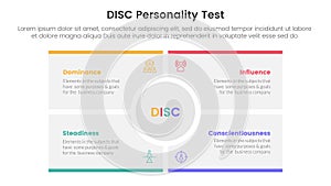 disc personality model assessment infographic 4 point stage template with big circle center rectangle square for slide