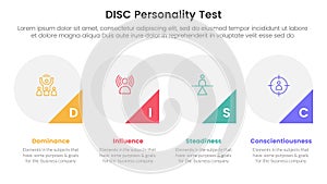 disc personality model assessment infographic 4 point stage template with big circle and triangle badge on bottom for slide