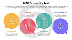 disc personality model assessment infographic 4 point stage template with circle comment callout for slide presentation