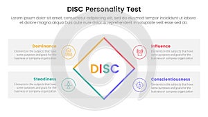 disc personality model assessment infographic 4 point stage template with rotate rectangle box with rectangle box for slide