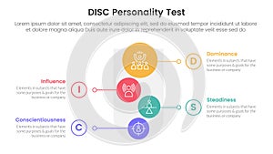 disc personality model assessment infographic 4 point stage template with round funnel and vertical shape circle for slide