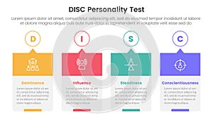 disc personality model assessment infographic 4 point stage template with timeline style creative box with outline circle and