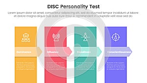 disc personality model assessment infographic 4 point stage template with vertical box and arrow badge header for slide
