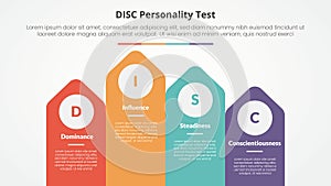 DISC personality test concept for slide presentation with arrow shape on rectangle with top direction with 4 point list with flat