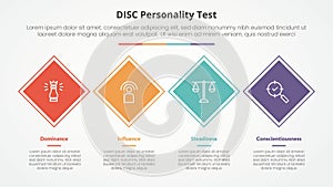 DISC personality test concept for slide presentation with rotated square or diamond shape horizontal direction with 4 point list