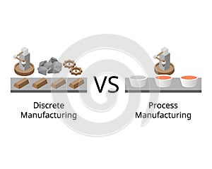 Discrete manufacturing for assembly of product and process manufacturing of blending of formulas photo