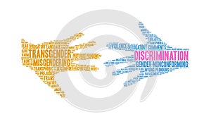 Discrimination Animated Word Cloud