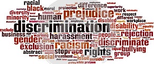 Discrimination word cloud