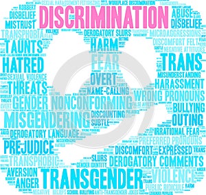 Discrimination Word Cloud