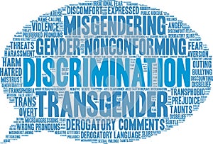 Discrimination Word Cloud