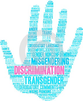 Discrimination Word Cloud