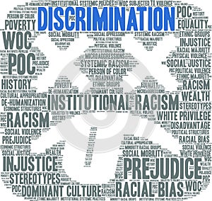 Discrimination Word Cloud