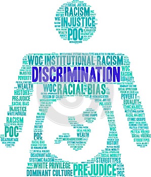 Discrimination Word Cloud