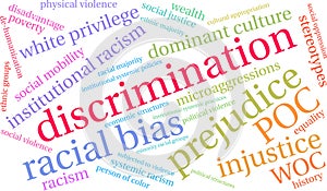 Discrimination Word Cloud