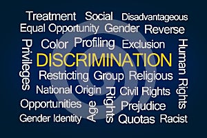 Discrimination Word Cloud