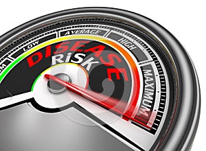 Disease risk conceptual meter indicate maximum