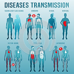 Disease transmission Image