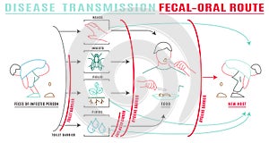Disease transmission Image