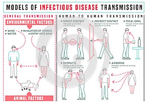 Disease transmission infographics