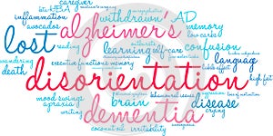 Disorientation Word Cloud