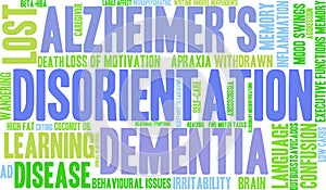 Disorientation Word Cloud