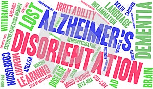 Disorientation Word Cloud