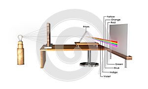 Dispersion of light through prism