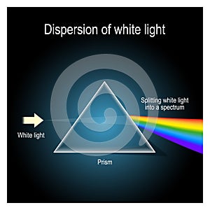 Dispersion of White Light In Prism photo