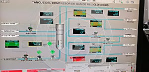 Display SCD Control RefinerÃÂ­a Tank