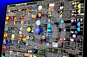 Display on solar system.