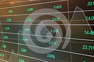 Display of Stock Exchange market.