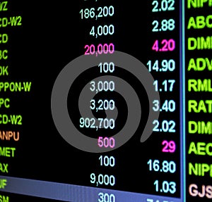 Display of Stock market quotes