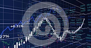 Displaying candlestick chart on trading interface with arrows, trendlines and percent annotations