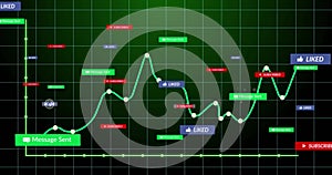 Displaying green line graph with data nodes changing on analytics dashboard, with engagement labels