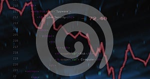 Displaying jagged red line graph overlaying security dashboard with h2 and numeric label 72