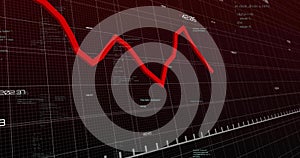 Displaying red jagged trend line on dark grid, with numeric labels, tick marks, code snippets