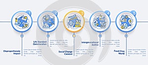 Disproportionate impact