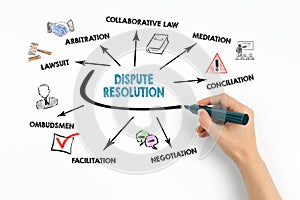 Dispute resolution, agreement and legally resolve problems concept photo