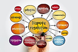 Dispute resolution mind map, business concept for presentations and reports