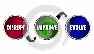 Disrupt Improve Evolve Cycle Process Change Innovate