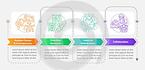 Disruption action plan rectangle infographic template