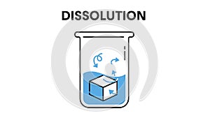 Dissolution