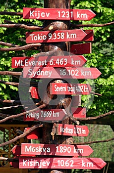 Distance waypost to Capital city photo