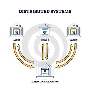 Distributed systems with file storage in different network outline diagram photo