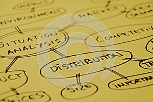 Distribution analysis graph