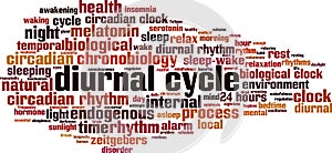 Diurnal cycle word cloud photo